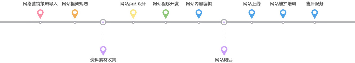 �I(y��ng)�N�;W(w��ng)վ���O(sh��)����