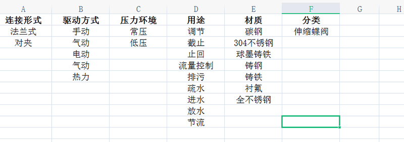 網(wǎng)站關(guān)鍵詞分析