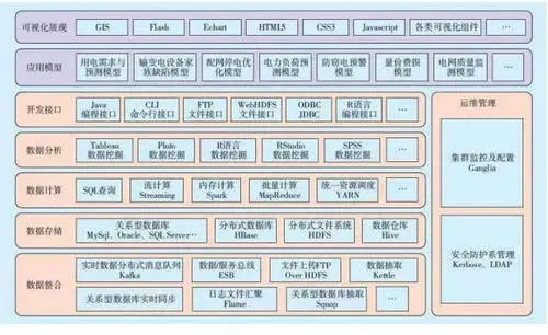 ��(sh��)��(j��)��ϵ�y(t��ng)�ܘ�(g��u)�;W(w��ng)վϵ�y(t��ng)�ܘ�(g��u)